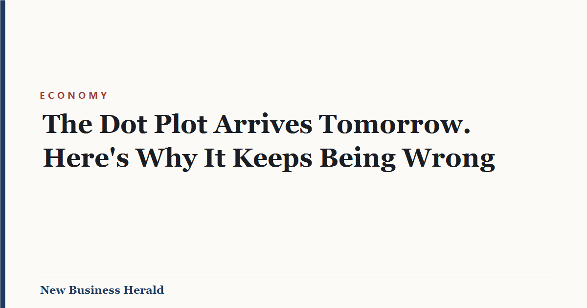 Title card: The Dot Plot Arrives Tomorrow. Here's Why It Keeps Being Wrong - New Business Herald